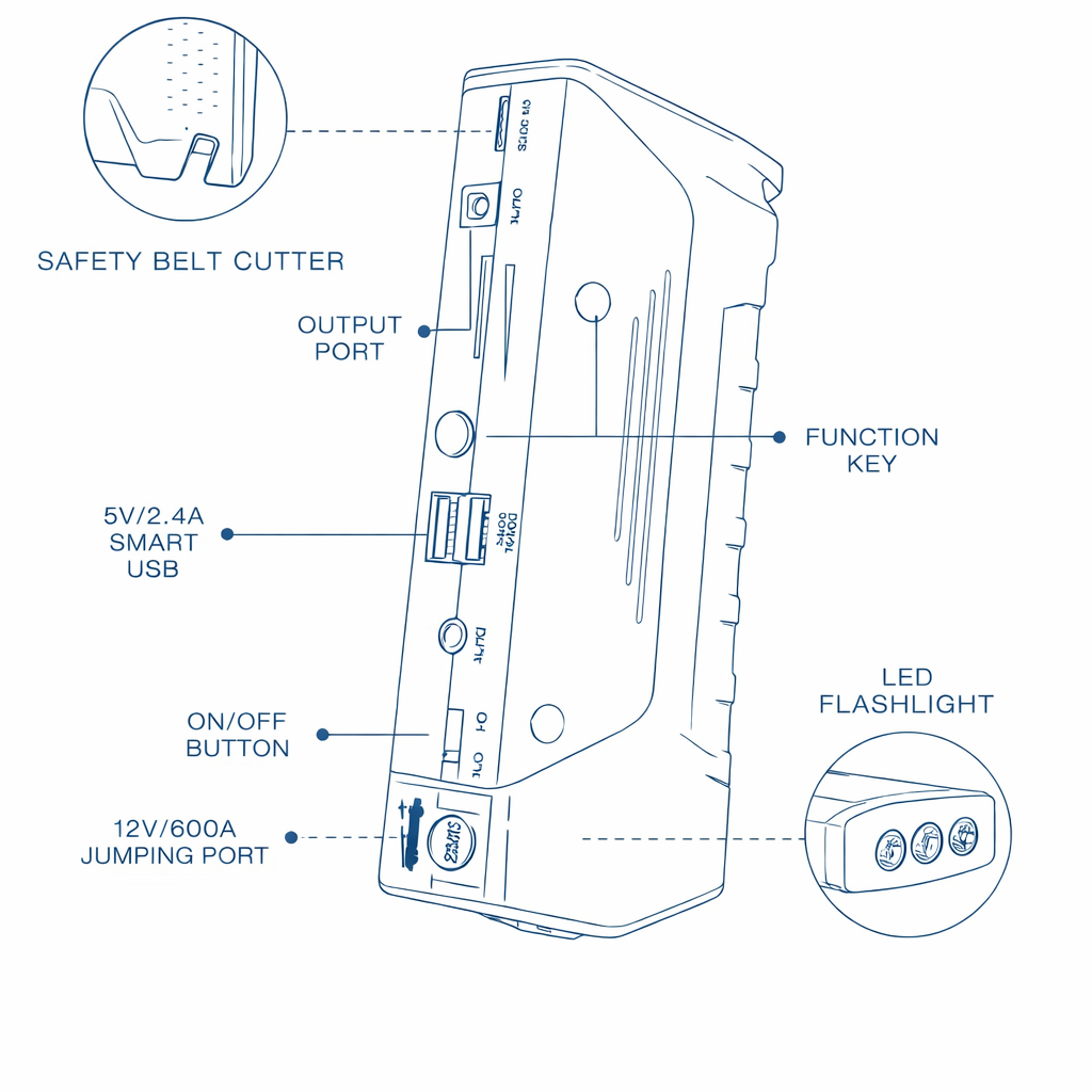 Emergency Power Supply ©