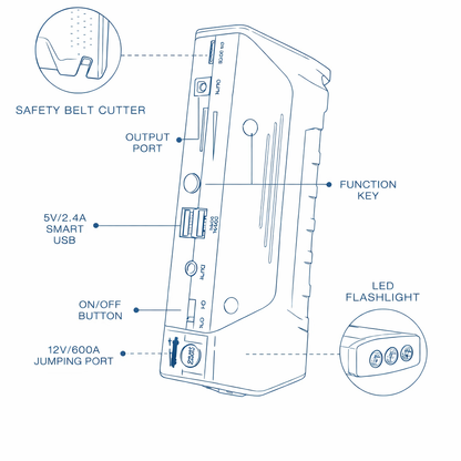 Emergency Power Supply ©